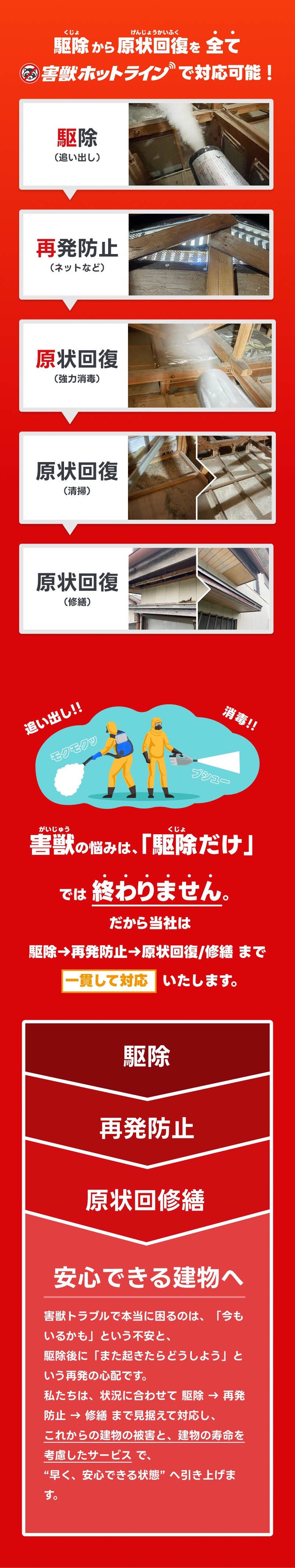 トライアルプランのご案内