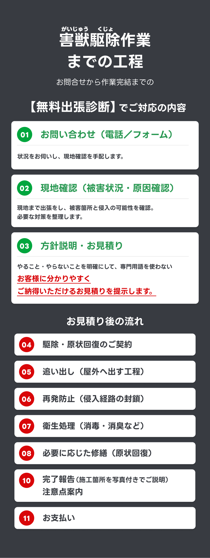 トライアルプランのご案内